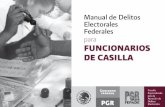 para FUNCIONARIOS DE CASILLA - capufe.gob.mx€¦ · El Manual de Delitos Electorales Federales para Funcionarios de Casilla Se imprimió en junio de 2010 en Impresora y Encuadernadora