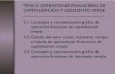 TEMA 2: OPERACIONES FINANCIERAS DE ocw.· TEMA 2: OPERACIONES FINANCIERAS DE CAPITALIZACIÓN Y DESCUENTO