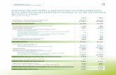 Estados de flujos de efectivo en los ejercicios anuales … · Caja Rural Burgos. 8 Sociedad Cooperativa de Crédito. 2010 MEMORIA 9 INTERESES Y RENDIMIENTOS ASIMILADOS INTERESES
