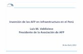 Inversión de las AFP en Infraestructura en el Perú Luis … · Agenda 1. Crecimiento e infraestructura en el Perú 2. Calidad de la infraestructura 3. Brecha de infraestructura