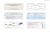 Diapositiva 1 - eVirtual UASLPevirtual.uaslp.mx/FCQ/farmaciahospitalaria/Documents... · Regulan el metabolismo de los carbohidratos, proteinas y lípidos. Tienen propiedades antinflamatorias