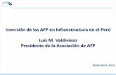 Inversión de las AFP en Infraestructura en el Perú Luis … · Venezuela Bolivia Argentina Perú Colombia Brasil Ecuador México Uruguay Panamá Chile EE.UU. Singapur Suiza Infraestructura,