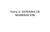 SISTEMAS DE NUMERACIÓN - mariajoselopez.esmariajoselopez.es/wp-content/uploads/2017/04/Tema1-SISTEMAS-DE... · Sistema de numeración romano Es un sistema aditivo irregular de: •