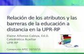 Elaine Alfonso-Cabiya, Ed.D. Catedrática Auxiliar UPR-RPblog.apecpr.org/wp-content/uploads/2015/10/Relaciones-de-los... · Teoría de la difusión de innovaciones (Rogers, 2003)