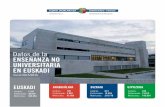 Datos de la - Euskadi.eus · Datos de la ENSEÑANZA NO UNIVERSITARIA EN EUSKADI Curso 2015/2016. 2 Departamento de Educación. Centros Públicos: Dependientes del ... zas Deportivas