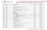 BD MICROBIOLOGY - Química Industrial y de Saludquinsa.com.mx/precios/BD MICROBIOLOGY/BD BIOLOGY.pdf · 211764 bbl agar soya tripticaseina con lecitina y polisorbato 80 500 g 2,361.80