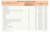 Vigencia Certificados - imocert.bioimocert.bio/wp-content/uploads/2017/02/Operadores-para-Publicar... · EXPORTADORA DE CAFE CALIFORNIA S.A D UTZ 02/02/2019 Vigente EXPORTADORA DE