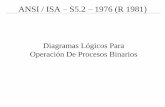 ANSI / ISA S5.2 1976 (R 1981) - ::WEB DEL …webdelprofesor.ula.ve/ingenieria/oscaror/CursosDictados/Sobre el... · están denotados por los símbolos de la norma ISA-S5.1-1973 y