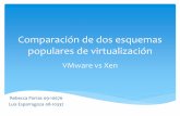 Comparación de dos esquemas populares de virtualizaciónyudith/docencia/ci-4821/Temas/2014/Virtualizac... · Ventajas . Productos de Virtualización Vmware vs. Xen ... Linux Same