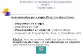 Herramientas para especificar los algoritmos: … · Herramientas para especificar los algoritmos: Diagramas de Bloque Diagramas de Flujo Pseudocódigo en español (PseInt u otros)