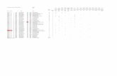 FPJudo CN Seniores- Lista Efectivos e Suplentes … · FPJudo CN Seniores- Lista Efectivos e Suplentes (23/10/2017) SENIORES-66KG FPJ FPJ LISBOA COIMBRA C.BRANCO COIMBRA FPJ BEJA