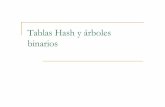 Tablas Hash y árboles binarios - cs.buap.mxiolmos/ada/TablasHashArbolesBinarios.pdf · Las tablas hash son estructuras tipo vector que ayudan a asociar claves con valores o ... Algoritmos