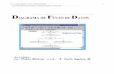 IAGRAMA DE FLUJO DE DATOS - …virtual.usalesiana.edu.bo/web/conte/archivos/1180.pdf · de Control, Vectores, matrices y Programación Modular Dependiente, pero el Software tiene