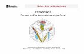 CLASE MATERIALES II PROCESOS - materias.fi.uba.armaterias.fi.uba.ar/7213/CLASE MATERIALES II PROCESOS.pdf · Ingenieríaen Materiales-en base al cursode ... Proceso: métodoparadarforma