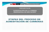 ETAPAS DEL PROCESO DE ACREDITACIÓN DE … Etapas proceso Acred.pdf · Promover una cultura de evaluación interna y externa en base a un modelo de calidad y procedimiento que se