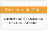 Estructura de Datos - dcc2009.yolasite.comdcc2009.yolasite.com/resources/15tdaarbol.pdf · Usos de un Árbol Algunos ejemplos donde la estructura de datos árbol puede ser muy útil