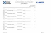 ASAMBLEA C.D.M. SAN FERNANDO, TAMAULIPAS.pantamaulipas.org/.../03/336574984-Listado-Nominal-San...02-2017-1.pdf · 28035-SAN FERNANDO FECHA DE CORTE 12 Feb 2017 Estatus Claves ...