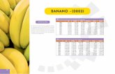 BANANO - (0803) · 402 Tabla 1.1 Evolución exportaciones de banano por mercado de destino (miles USD FOB) UE RUSIA EEUU TURQUÍA CHINA OTROS 2007 511,011 317,176 274,102 28,309 98