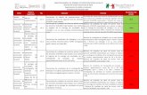 DIRECCIÓN GENERAL DEL RÉGIMEN DE …seguropopular.saludsonora.gob.mx/docs/2015/Indicadores/INDICADOR… · cuentan con carro rojo completo en el servicio de Urgencias para la atención