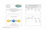 Enlace químico II: geometría molecular e hibridación de ...ramonhernandezacademicresources.weebly.com/uploads/6/0/0/2/60029… · – sin pares de electrones libres alrededor del