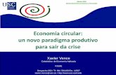 Economía circular: un novo paradigma produtivo para … · Economía azul (Blue economy) : (Gunter Pauli, informe Clube de Roma), casos prácticos «utilizando os recursos disponíbeis