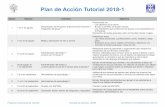 Plan de Acción Tutorial 2018-1 - tutoria.unam.mx · Administración del tiempo 1 ¿Cómo uso mi tiempo? ... aprendizaje y canalización a asesorías académicas. Programa Institucional