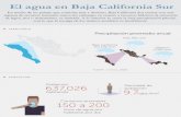 El agua en Baja California Sur - Consejo Consultivo del Agua · Agua dulce Agua salada cla (interfase) Flujo subterráneo Nivel freático Recarga NMM Agua dulce Intrusión marina