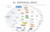 EL IMPERIALISMO · El colonialismo se justifica por una serie de teorías: Las colonias son importantes desde el punto de vista militar, estratégico y económico.