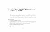IV. LOS CUATRO PILARES DEL ANALISIS´ …mtpalezp/libros/anafun4.pdf · 2006-02-14 · del An´alisis Funcional est´a basada en cuatro poderosos pilares: los teoremas de Hahn-Banach,