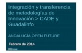Integración y transferencia de metodologías de … · Número de técnicos de CADE y dinamizadores Guadalinfo capacitados y con experiencia para desarrollar la metodología de FIxT: