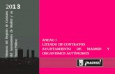 Anexo I - Portal de transparencia del Ayuntamiento de …transparencia.madrid.es/UnidadesDescentralizadas/Contratacion/S. G... · 201400137 300/2013/00611 zardoya otis,s.a. - a28011153