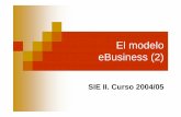 8El modelo eBusiness (2) - IntroducciónPD] Documentos... · Transacciones. Aplicaciones transaccionales INTERFAZ PROGRAMA DATOS Formulario, rígido Captura de datos, producción