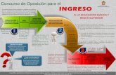 Concurso de Oposición para el INGRESO - …cespd.edomex.gob.mx/sites/cespd.edomex.gob.mx/files/files... · Concurso de Oposición para el INGRESO PUBLICACIÓN Y DIFUSIÓN DE LAS