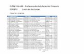 PLAN 395-639 - Profesorado de Educación Primaria IFD … · PLAN 395-639 - Profesorado de Educación Primaria IFD Nº 8 Junín de los Andes DIDÁCTICA GENERAL N° NOMBRE COMPLETO