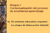 Bloque I: Contextualización del proceso de enseñanza ... · –Niveles de concreción curricular El sistema educativo español ... LOMCE. Ley Orgánica 8/2013, de 9 de diciembre,