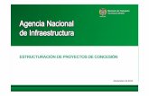 Agencia Nacional de Infraestructura - Tecniberia · Daniel5 El objetivo es presentar y socializar el portafolio de proyectos de infraestructura vial a ... experiencia internacional
