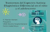 Psiquiatra USMI Alicante Hospital General · Autismo Asperger TDI ... Pruebas específicas para TEA. DD Metabólico Infeccioso Endocrino Traumatológico Tóxico 25% Genético/Cromosómico