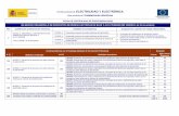 Familia profesional: ELECTRICIDAD Y ELECTRÓNICAmacsen-pv.iter.es/pub/documentos/documentos_fichas... · categorÍa, y centros de transformaciÓn de intemperie (rd 1523/2011, de 31