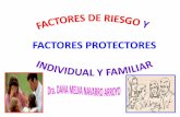 FACTORES DE RIESGO Y FACTORES …biblioteca.uns.edu.pe/.../factores_de_riesgo_y_protectores_.pdf · actividades laborales por parte de los padres que conduzcan a la consecución de