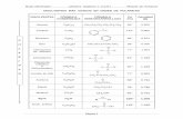 Hojas adicionales Química Orgánica I (1311) Manual de ...depa.fquim.unam.mx/amyd/archivero/HOJASADICIONALES_33615.pdf · PRÁCTICA No. 3 CRISTALIZACIÓN POR PAR DE DISOLVENTES INFORMACIÓN