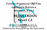RESULTADOS Nivel - Federación Bonaerense de … · Torneo Provincial & ] v o de Gimnasia Artística ... Nivel: C2