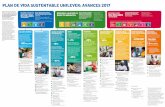 Plan de Vida Sustentable Unilever: Avances 2017 · En otros productos de heladería Brindar información sobre alimentación saludable Incremento del contenido 86 6 ... El Plan de