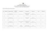 REPÚBLICA DE COLOMBIA RAMA JUDICIAL DEL … · Proceso Demandante Demandado Actuación Fecha Ubicación 1 2005-1178 JUZGADO 20 ... CAMBIARIA DEL CHEQUE" 06/12/2017 Oficios* 10 2013-432