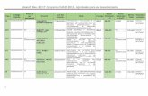 Anexo I Res. 48/17- Proyectos CAI+D 2016 - Aprobados para ... · parÁmetros productivos en cerdas durante la gestaciÓn y ... marÍa de los milagros 27314191191 la eritropoyetina