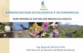 ZONIFICACION ECOLOGICA Y ECONOMICAzeeot.regioncajamarca.gob.pe/sites/default/files/04ExpoSMValorBio... · de la Biodiversidad que ayudaría a determinar las ... La dinámica del ecosistema: