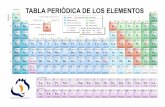 Tabla periodica de los elementos - Ayuda a estudiantes de ...selectividad.intergranada.com/ESO/fq3/Clase/tabla_periodica.pdf · La La-Lu 57-71 57 178.49 Hf 72 180.95 Ta 73 183.84