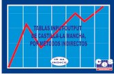 TABLAS INPUT-OUTPUT DE CASTILLA-LA MANCHA, POR …pagina.jccm.es/ces/pdf/O1-2003_5.pdf · Unión Europea ... Objetivos del trabajo y resumen de aportaciones. 2. Cuestiones metodológicas.