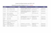 Listado de los libros de texto curso 2016 - 2017iesaliste.centros.educa.jcyl.es/sitio/upload/Libros_de_texto_16-17.pdf · FISICA Y QUIMICA SERIE INVESTIGA 2 ESO SABER HACER ... BIOLOGIA