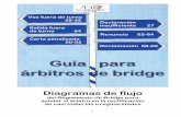Guía para árbitros de bridge · Rectificación, explicación y control ... complejos y por tanto se han hecho más diagramas de un artículo, ... cartas 14 14 Cartas ...