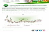 Comportamiento del PIB Agroalimentario al primer trimestre ... · Dirección de Análisis Estratégico Síguenos en nuestras redes sociales: Próxima actualización: 31 de mayo de